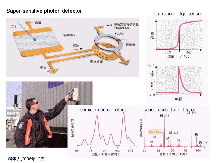 Super-sentitive photon detector semiconductor detector 科學人, 2006年 12月 Transition edge sensor superconductor detector 