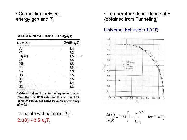  • Connection between energy gap and Tc • Temperature dependence of Δ (obtained