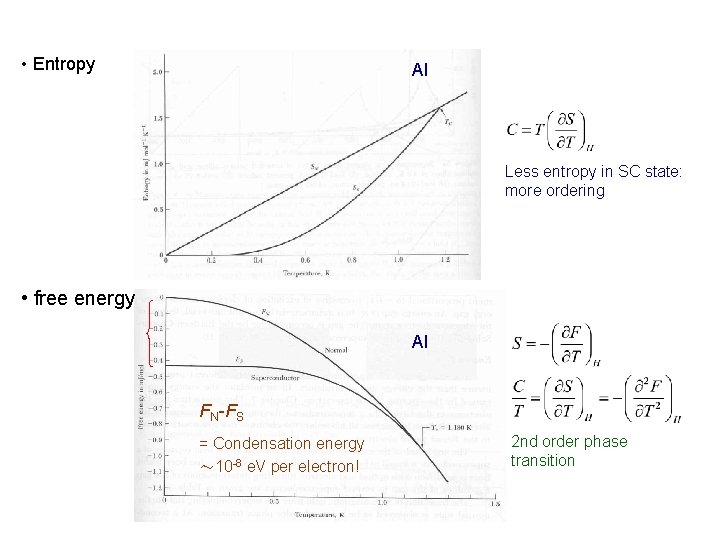  • Entropy Al Less entropy in SC state: more ordering • free energy