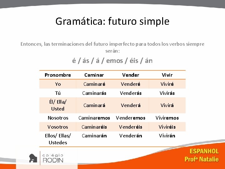 Gramática: futuro simple Entonces, las terminaciones del futuro imperfecto para todos los verbos siempre