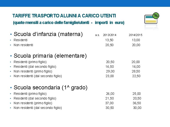 TARIFFE TRASPORTO ALUNNI A CARICO UTENTI (quote mensili a carico delle famiglie/utenti - importi