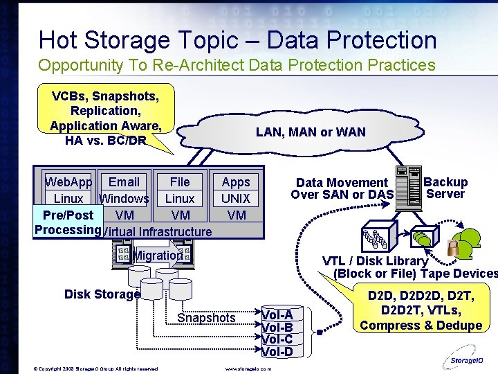 Hot Storage Topic – Data Protection Opportunity To Re-Architect Data Protection Practices VCBs, Snapshots,