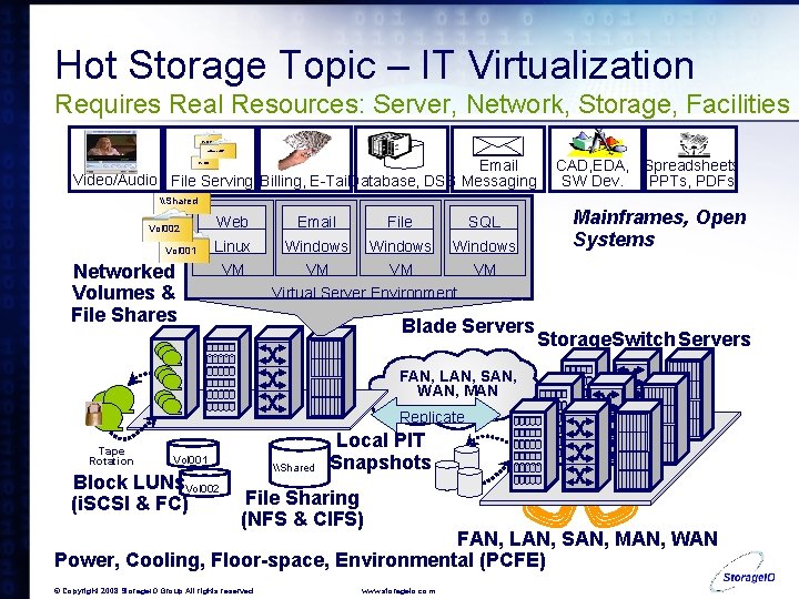 Hot Storage Topic – IT Virtualization Requires Real Resources: Server, Network, Storage, Facilities Vol.