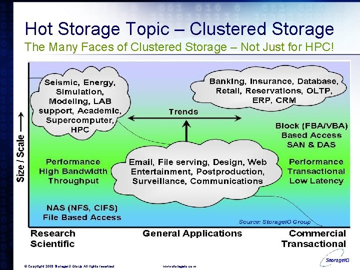 Hot Storage Topic – Clustered Storage The Many Faces of Clustered Storage – Not