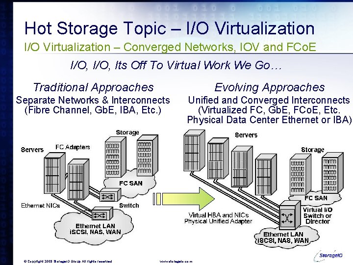 Hot Storage Topic – I/O Virtualization – Converged Networks, IOV and FCo. E I/O,