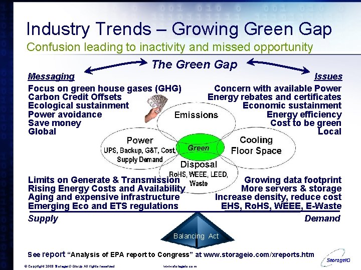 Industry Trends – Growing Green Gap Confusion leading to inactivity and missed opportunity The