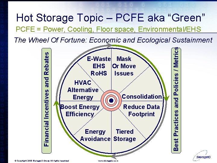 Hot Storage Topic – PCFE aka “Green” E-Waste Mask EHS Or Move Ro. HS