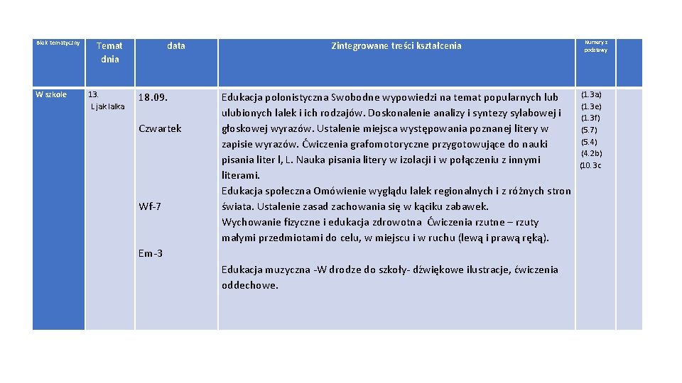 Plan metodyczny konspekt scenariusz struktura lekcji Dokumenty nauczyciela
