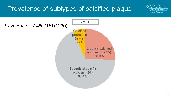 Prevalence of subtypes of calcified plaque Prevalence: 12. 4% (151/1220) n = 135 8 Prevalence of subtypes of calcified plaque Prevalence: 12. 4% (151/1220) n = 135 8
