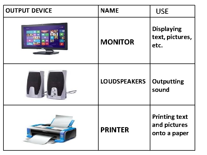 OUTPUT DEVICE NAME MONITOR USE Displaying text, pictures, etc. LOUDSPEAKERS Outputting sound PRINTER Printing