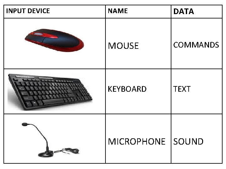 INPUT DEVICE NAME DATA MOUSE COMMANDS KEYBOARD TEXT MICROPHONE SOUND 