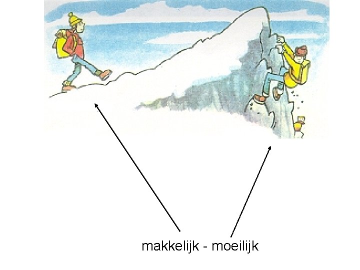 makkelijk - moeilijk 