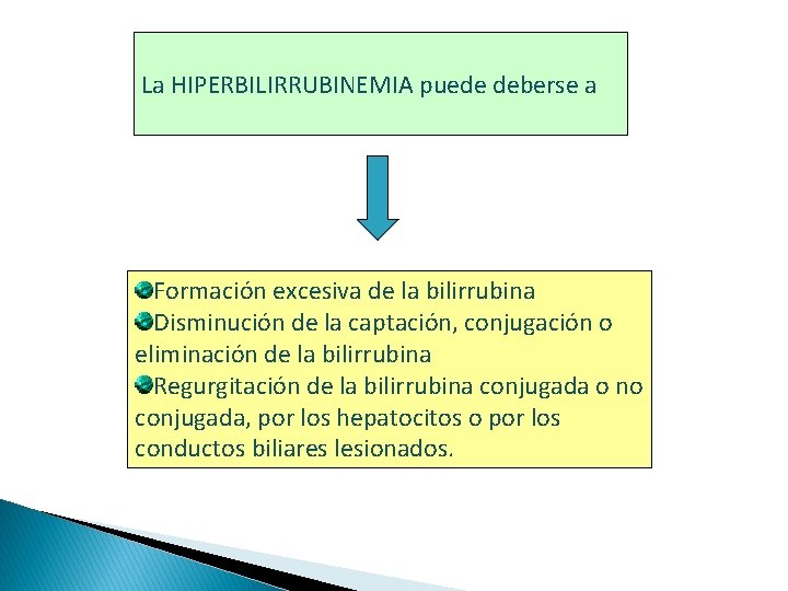 La HIPERBILIRRUBINEMIA puede deberse a Formación excesiva de la bilirrubina Disminución de la captación, La HIPERBILIRRUBINEMIA puede deberse a Formación excesiva de la bilirrubina Disminución de la captación,