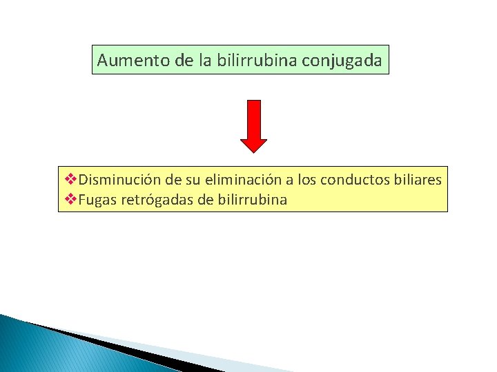 Aumento de la bilirrubina conjugada v. Disminución de su eliminación a los conductos biliares Aumento de la bilirrubina conjugada v. Disminución de su eliminación a los conductos biliares