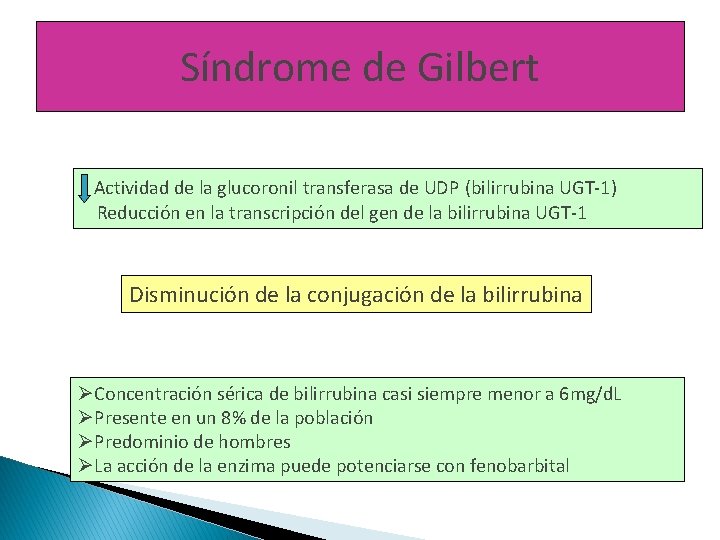 Síndrome de Gilbert Actividad de la glucoronil transferasa de UDP (bilirrubina UGT-1) Reducción en Síndrome de Gilbert Actividad de la glucoronil transferasa de UDP (bilirrubina UGT-1) Reducción en
