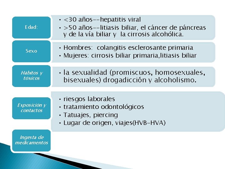 Edad: • <30 años--hepatitis viral • >50 años--litiasis biliar, el cáncer de páncreas y Edad: • <30 años--hepatitis viral • >50 años--litiasis biliar, el cáncer de páncreas y
