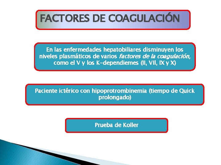 FACTORES DE COAGULACIÓN En las enfermedades hepatobiliares disminuyen los niveles plasmáticos de varios factores FACTORES DE COAGULACIÓN En las enfermedades hepatobiliares disminuyen los niveles plasmáticos de varios factores