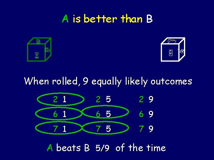 A is better than B 1 2 6 7 5 9 When rolled, 9