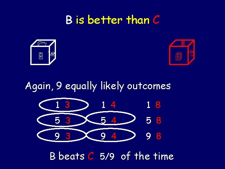 B is better than C 3 1 5 9 4 8 Again, 9 equally