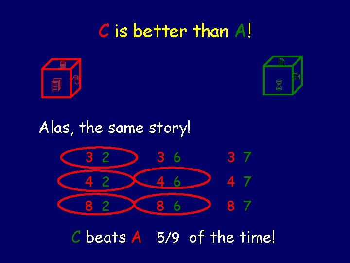 C is better than A! 2 3 4 8 6 Alas, the same story!