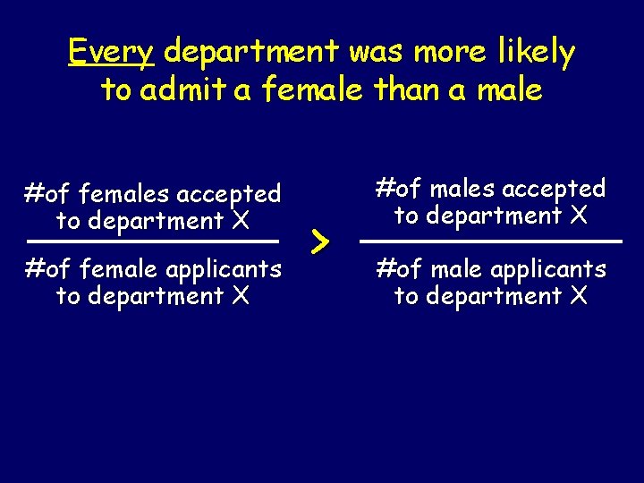 Every department was more likely to admit a female than a male #of females