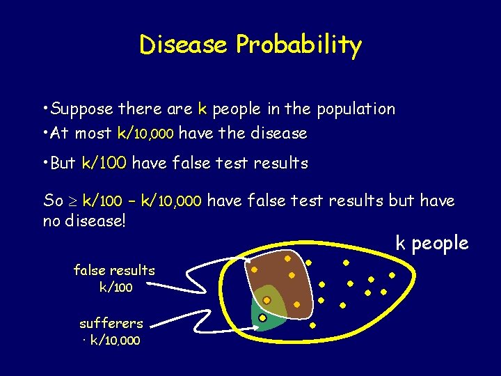 Disease Probability • Suppose there are k people in the population • At most