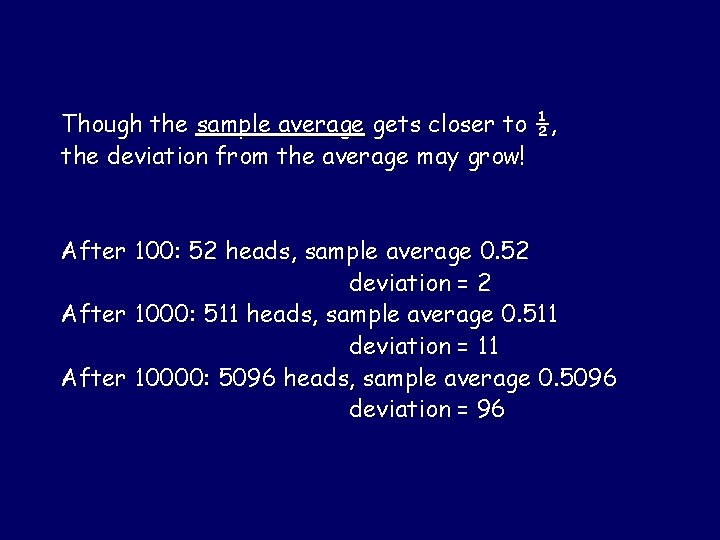 Though the sample average gets closer to ½, the deviation from the average may
