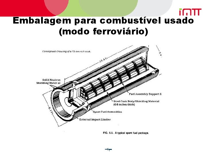 Embalagem para combustível usado (modo ferroviário) 