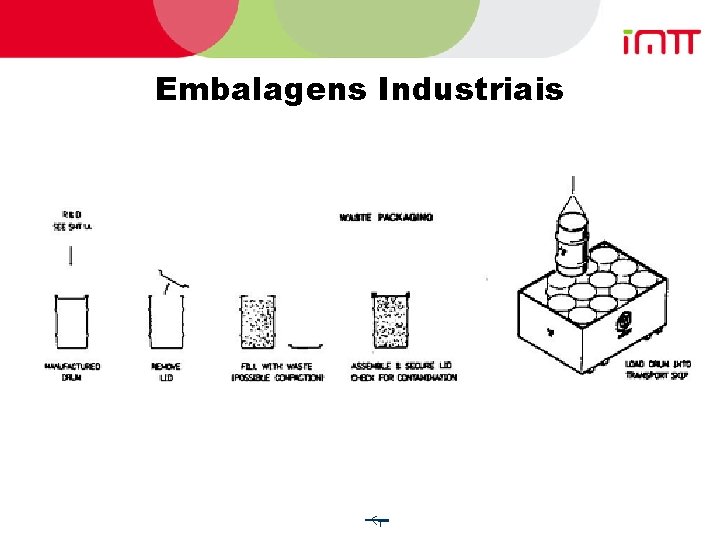 Embalagens Industriais 