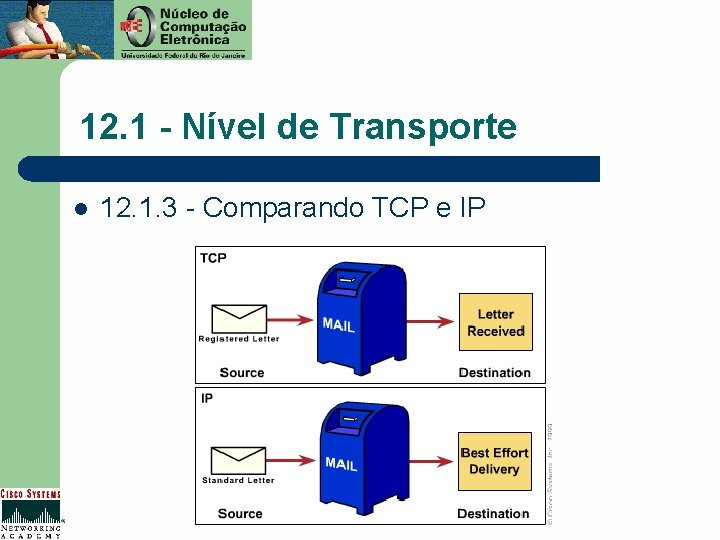 12. 1 - Nível de Transporte l 12. 1. 3 - Comparando TCP e