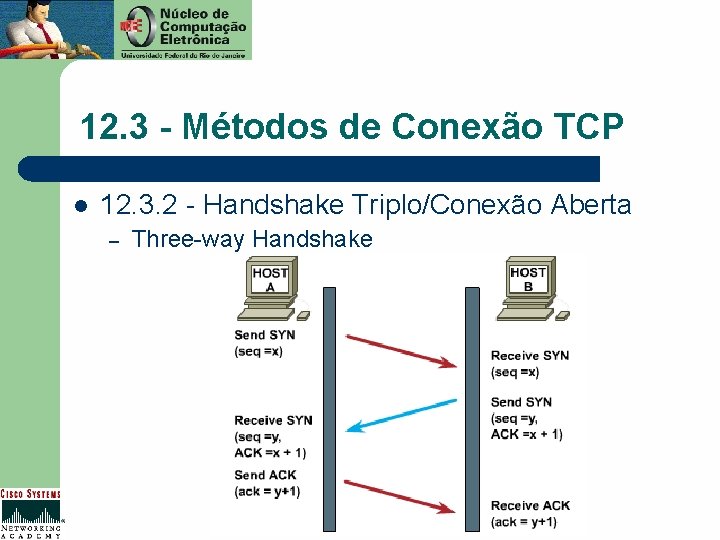 12. 3 - Métodos de Conexão TCP l 12. 3. 2 - Handshake Triplo/Conexão