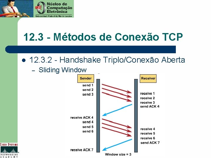 12. 3 - Métodos de Conexão TCP l 12. 3. 2 - Handshake Triplo/Conexão