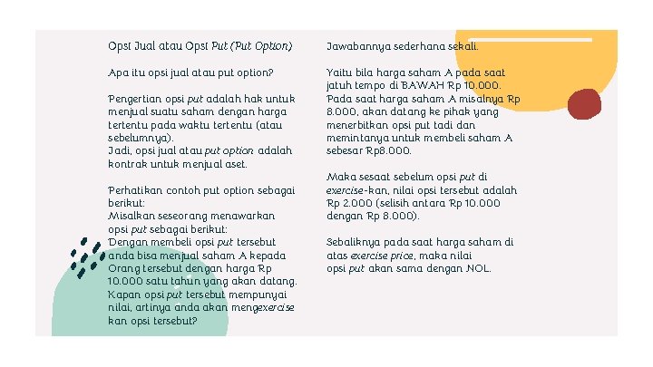 Opsi Jual atau Opsi Put (Put Option) Jawabannya sederhana sekali. Apa itu opsi jual