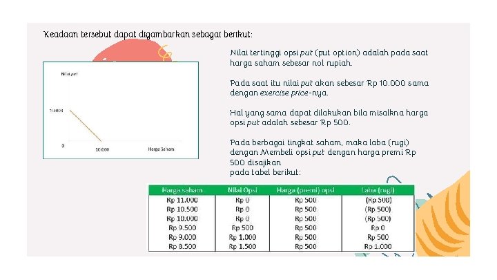 Keadaan tersebut dapat digambarkan sebagai berikut: Nilai tertinggi opsi put (put option) adalah pada