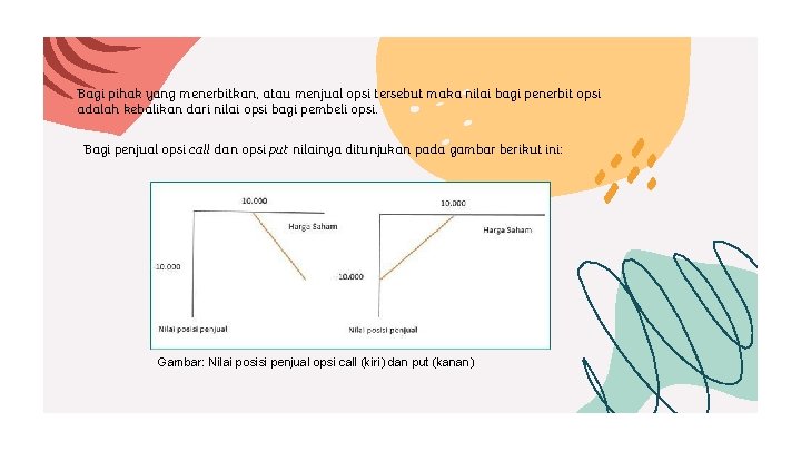 Bagi pihak yang menerbitkan, atau menjual opsi tersebut maka nilai bagi penerbit opsi adalah