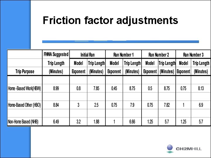 Friction factor adjustments 
