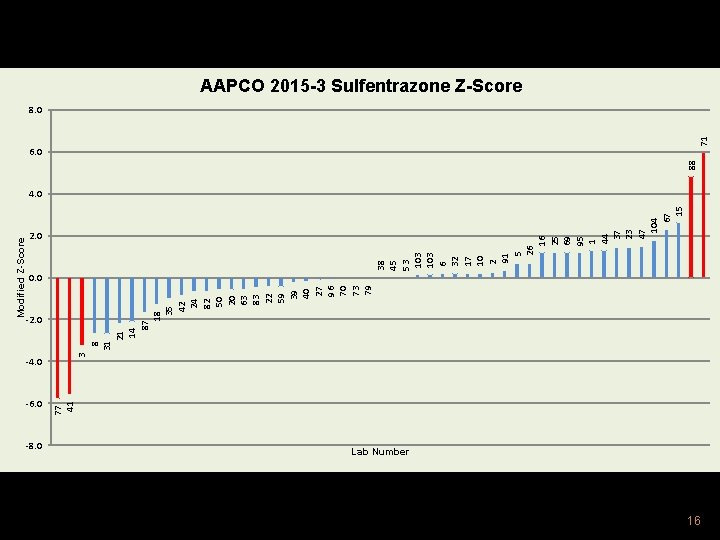 -6. 0 -8. 0 77 41 -4. 0 3 -2. 0 8 31 21 -6. 0 -8. 0 77 41 -4. 0 3 -2. 0 8 31 21