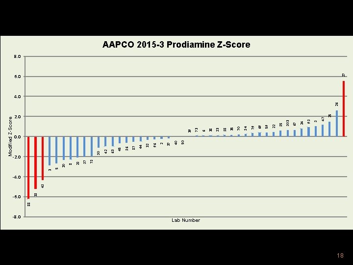 88 -6. 0 -8. 0 31 41 71 17 21 8 20 5 3 88 -6. 0 -8. 0 31 41 71 17 21 8 20 5 3