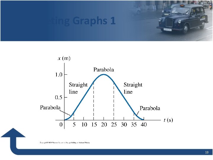 Interpreting Graphs 1 10 