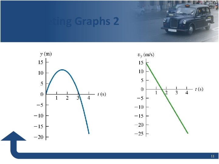 Interpreting Graphs 2 11 