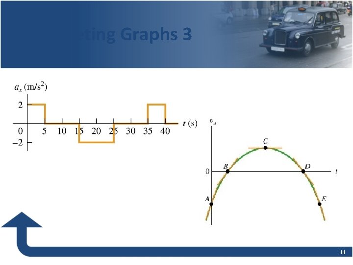 Interpreting Graphs 3 14 