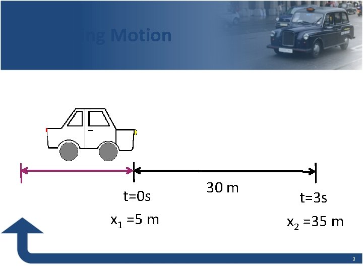 Describing Motion t=0 s x 1 =5 m 30 m t=3 s x 2