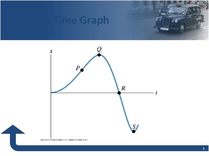 Position-Time Graph 4 