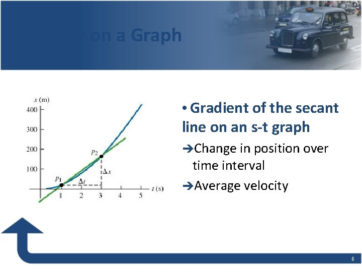 Velocity on a Graph • Gradient of the secant line on an s-t graph