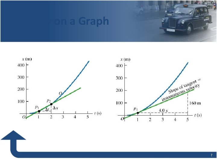 Velocity on a Graph 7 