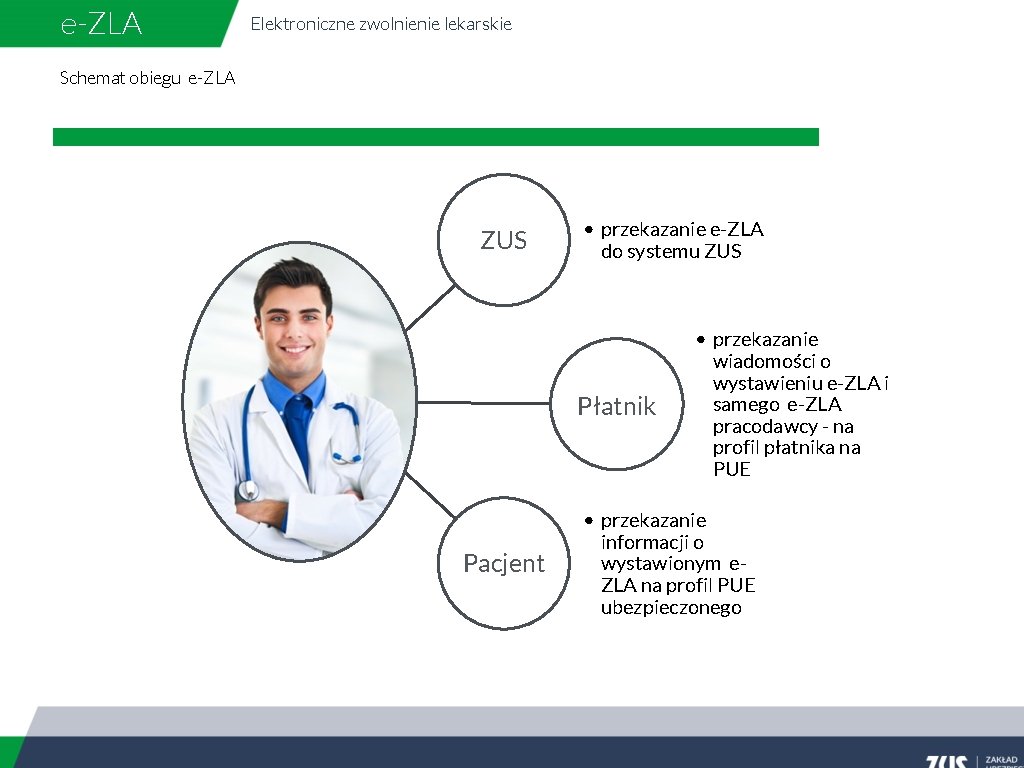 e-ZLA Elektroniczne zwolnienie lekarskie Schemat obiegu e-ZLA ZUS • przekazanie e-ZLA do systemu ZUS