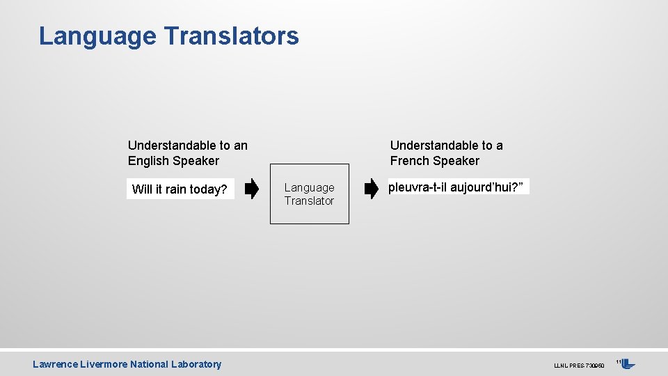 Language Translators Understandable to a French Speaker Understandable to an English Speaker Will it