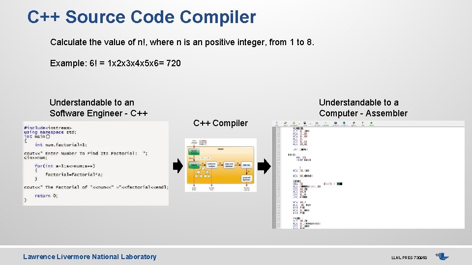 C++ Source Code Compiler Calculate the value of n!, where n is an positive