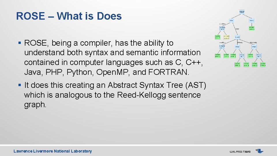 ROSE – What is Does § ROSE, being a compiler, has the ability to