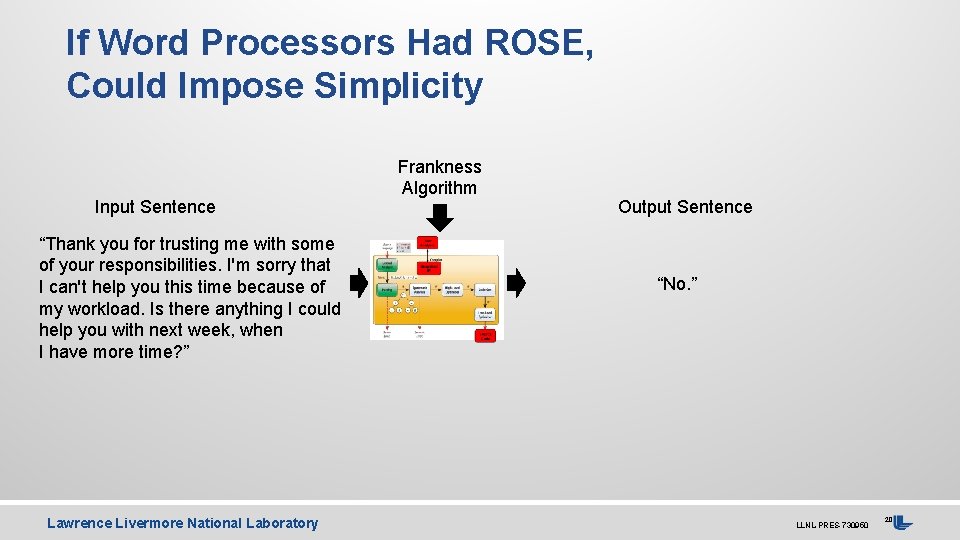 If Word Processors Had ROSE, Could Impose Simplicity Input Sentence “Thank you for trusting